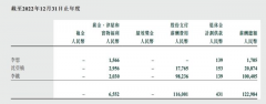 汽车圈「打工天子」，年薪过亿-国际原油