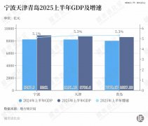 进入冲刺时刻，「北方第三城」离上位有多远？-外盘期货